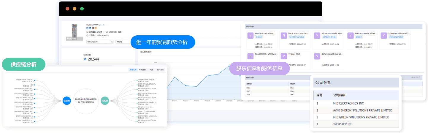 開發(fā)外貿(mào)客戶背調(diào),外貿(mào)客戶開發(fā),如何開發(fā)外貿(mào)客戶,外貿(mào)客戶怎么開發(fā)