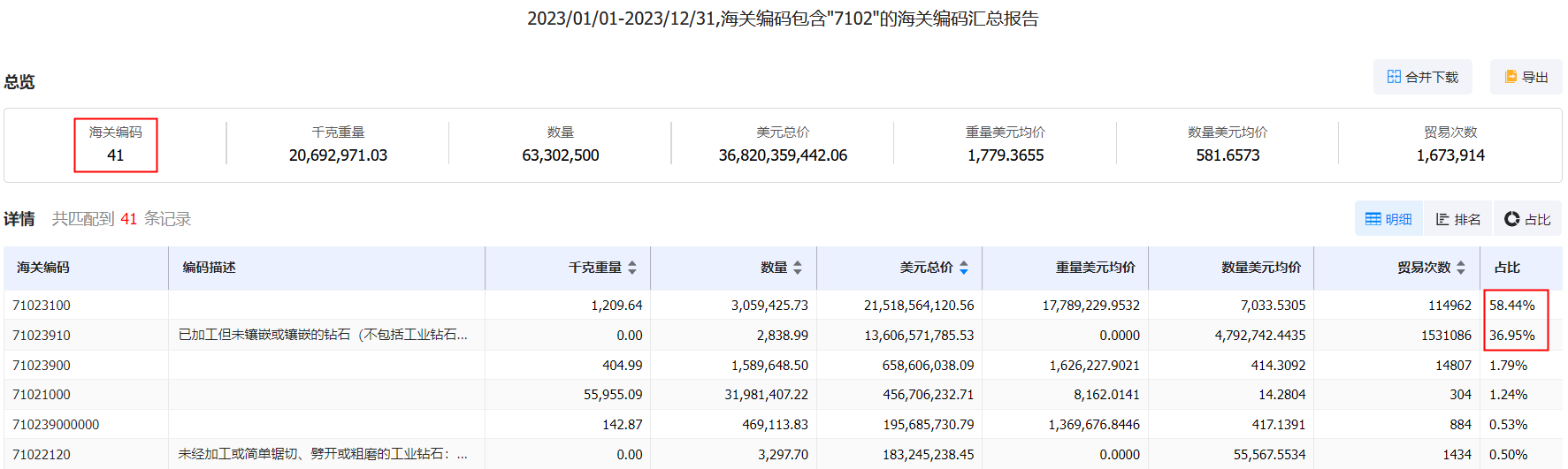 外貿(mào)軟件,外貿(mào)開發(fā)軟件,外貿(mào)軟件開發(fā)