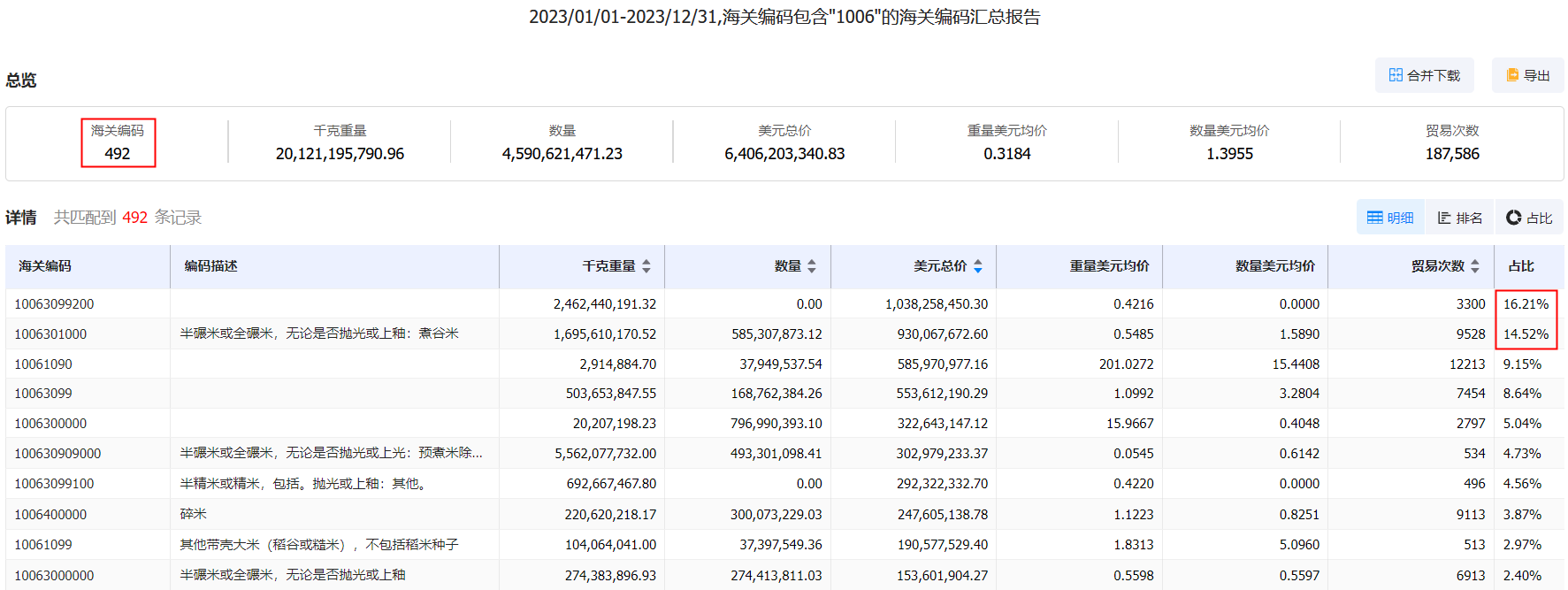 外貿(mào)拓客,外貿(mào)找客戶,外貿(mào)拓展客戶
