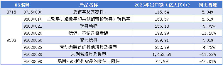 出口海關(guān)數(shù)據(jù),玩具出口海關(guān)數(shù)據(jù),中國玩具出口海關(guān)數(shù)據(jù)