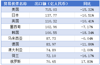 出口海關(guān)數(shù)據(jù),玩具出口海關(guān)數(shù)據(jù),中國玩具出口海關(guān)數(shù)據(jù)