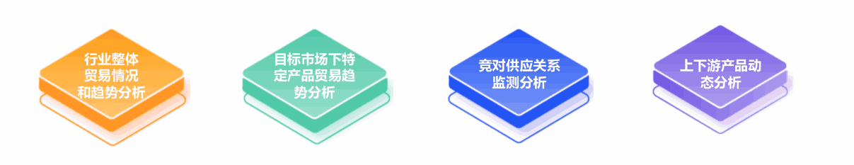 市場分析,外貿(mào)企業(yè)市場分析,如何市場分析