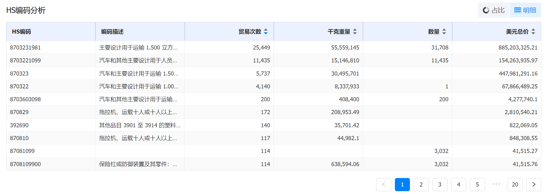 外貿(mào)出口數(shù)據(jù),出口數(shù)據(jù),外貿(mào)出口
