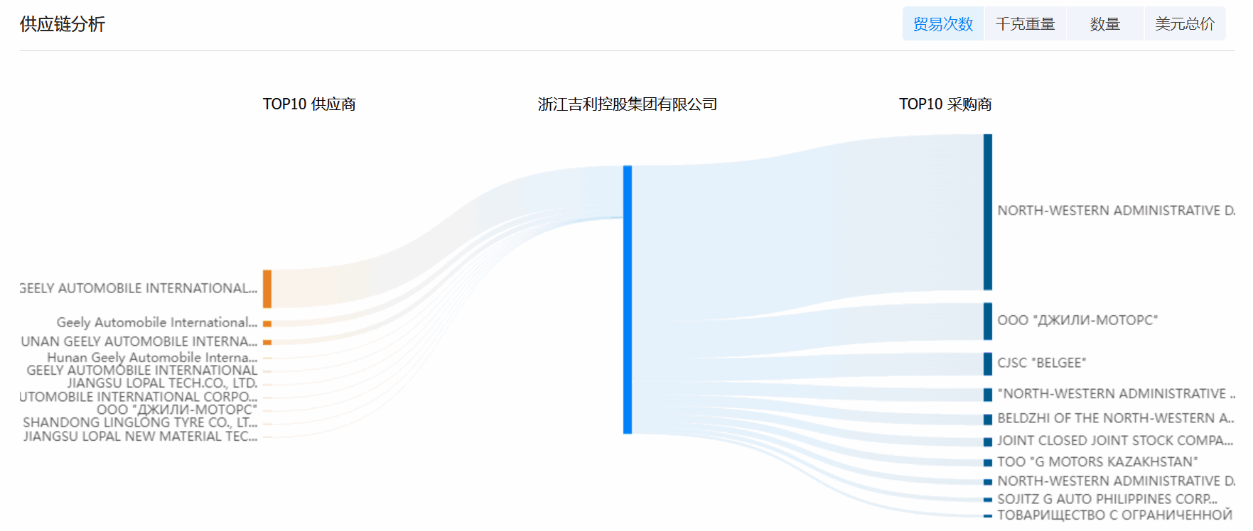 外貿(mào)出口數(shù)據(jù),出口數(shù)據(jù),外貿(mào)出口