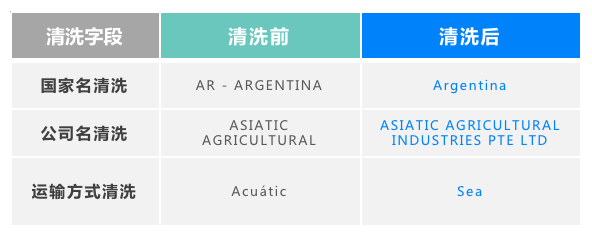 市場分析,外貿(mào)企業(yè)市場分析,如何市場分析