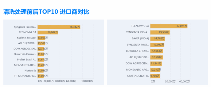 市場分析,外貿(mào)企業(yè)市場分析,如何市場分析