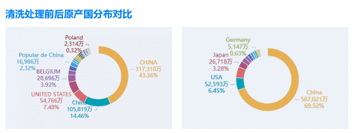 市場分析,外貿(mào)企業(yè)市場分析,如何市場分析