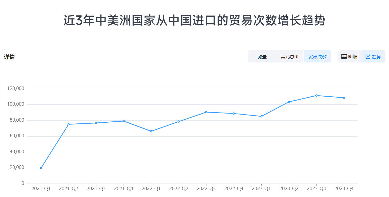 騰道,騰道外貿通,騰道數(shù)據(jù)