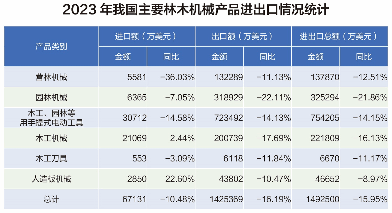 開(kāi)發(fā)林木機(jī)械外貿(mào)客戶,開(kāi)發(fā)外貿(mào)客戶,外貿(mào)客戶