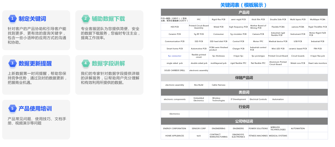 市場分析,外貿(mào)企業(yè)市場分析,如何市場分析