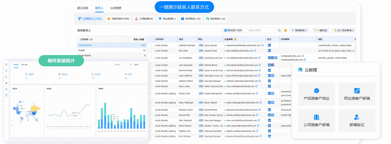 開發(fā)外貿(mào)客戶背調(diào),外貿(mào)客戶開發(fā),如何開發(fā)外貿(mào)客戶,外貿(mào)客戶怎么開發(fā)