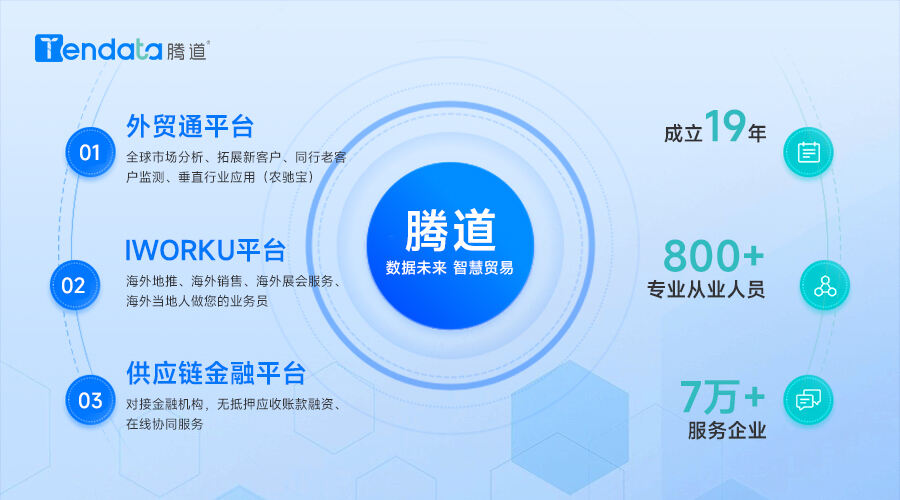 外貿(mào)軟件,外貿(mào)搜索軟件,外貿(mào)開發(fā)軟件,外貿(mào)軟件有哪些