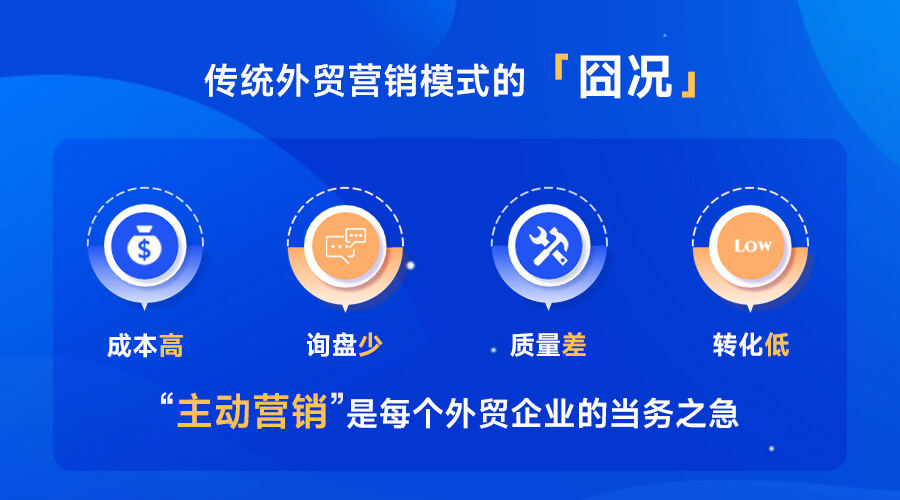 外貿(mào)客戶開發(fā),外貿(mào)客戶,客戶開發(fā)