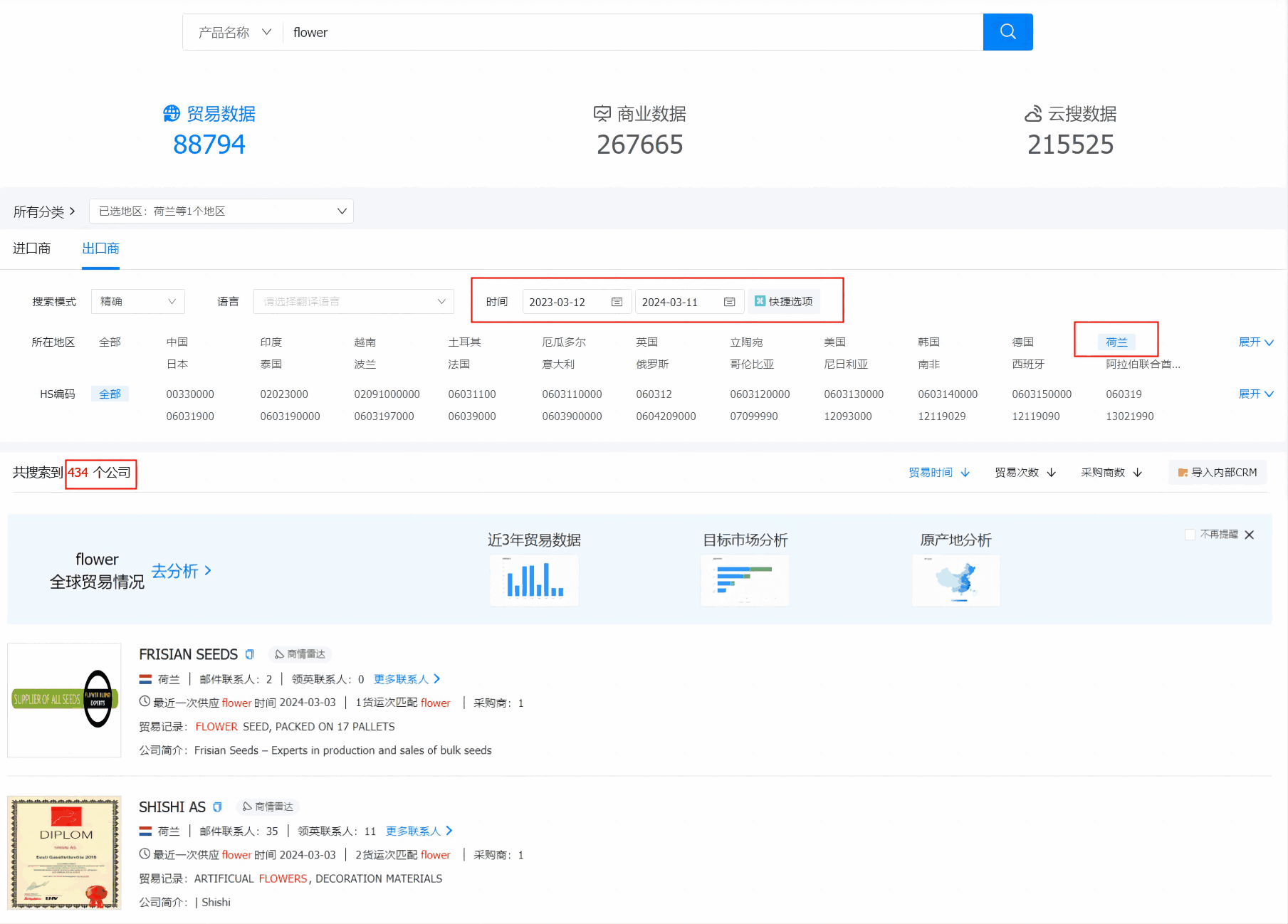 荷蘭花卉外貿(mào)客戶,找外貿(mào)客戶,找花卉外貿(mào)客戶