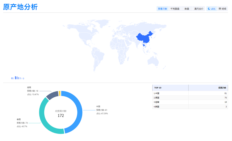 外貿(mào)客戶開發(fā),外貿(mào)客戶,外貿(mào)客戶怎么找
