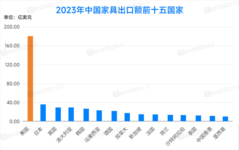 外貿(mào)客戶開(kāi)發(fā),外貿(mào)客戶,外貿(mào)客戶怎么找