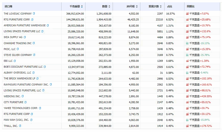 外貿(mào)客戶開(kāi)發(fā),外貿(mào)客戶,外貿(mào)客戶怎么找