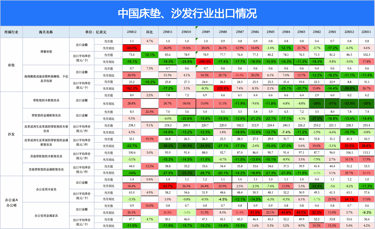 外貿(mào)客戶開(kāi)發(fā),外貿(mào)客戶,外貿(mào)客戶怎么找