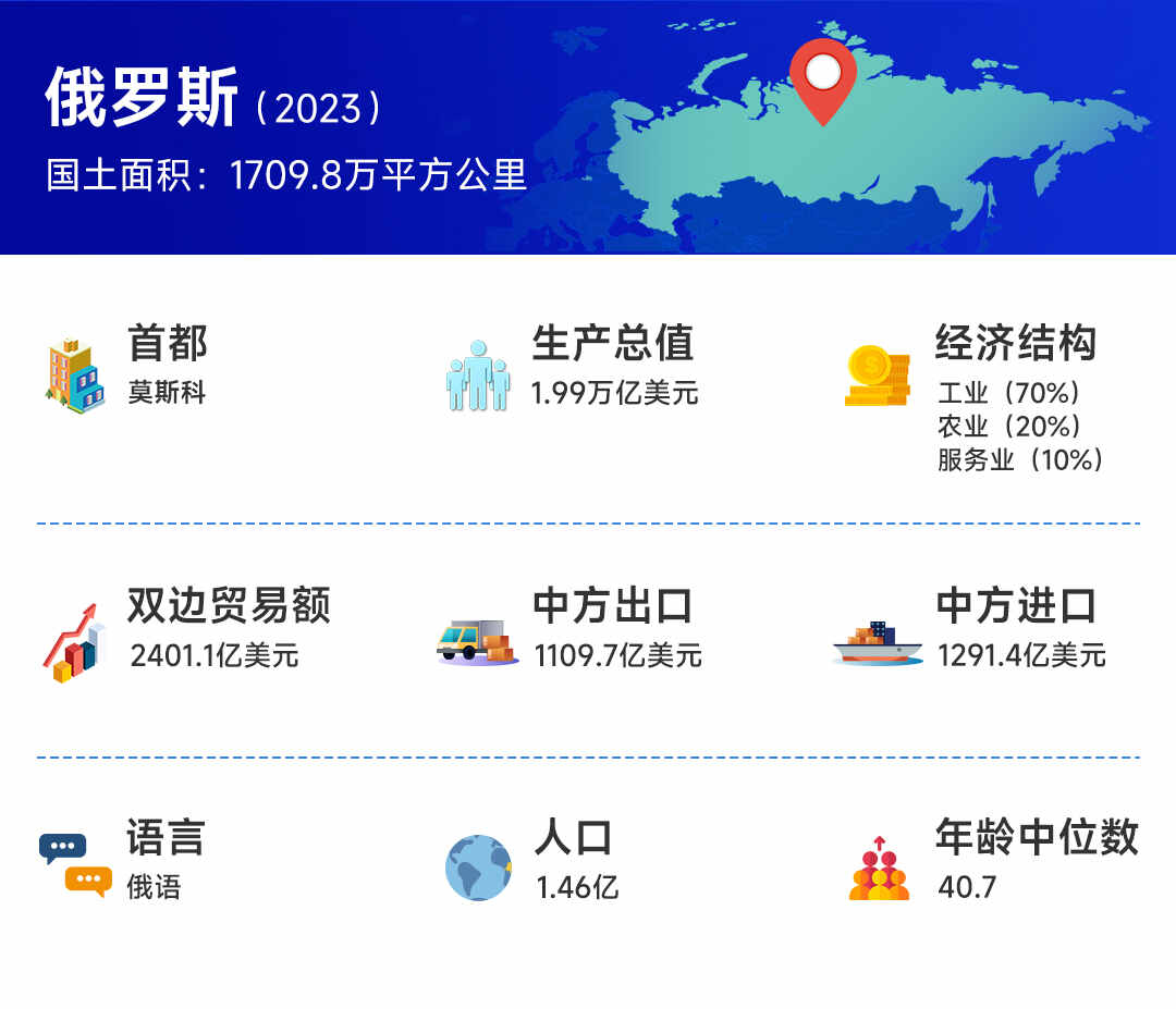 外貿(mào)客戶開發(fā),外貿(mào)客戶,外貿(mào)客戶怎么找
