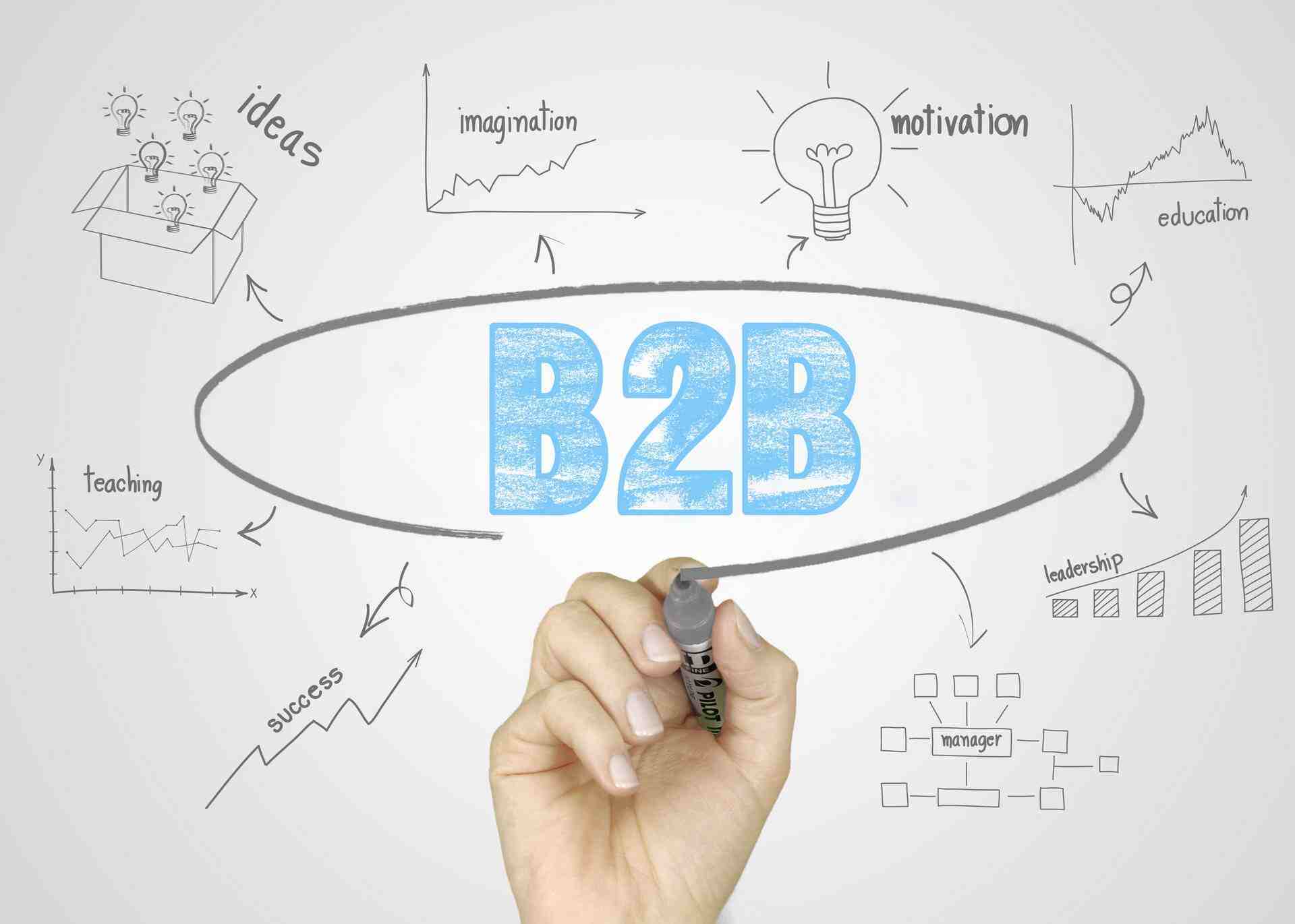B2B網(wǎng)站,十大B2B網(wǎng)站,國外B2B網(wǎng)站