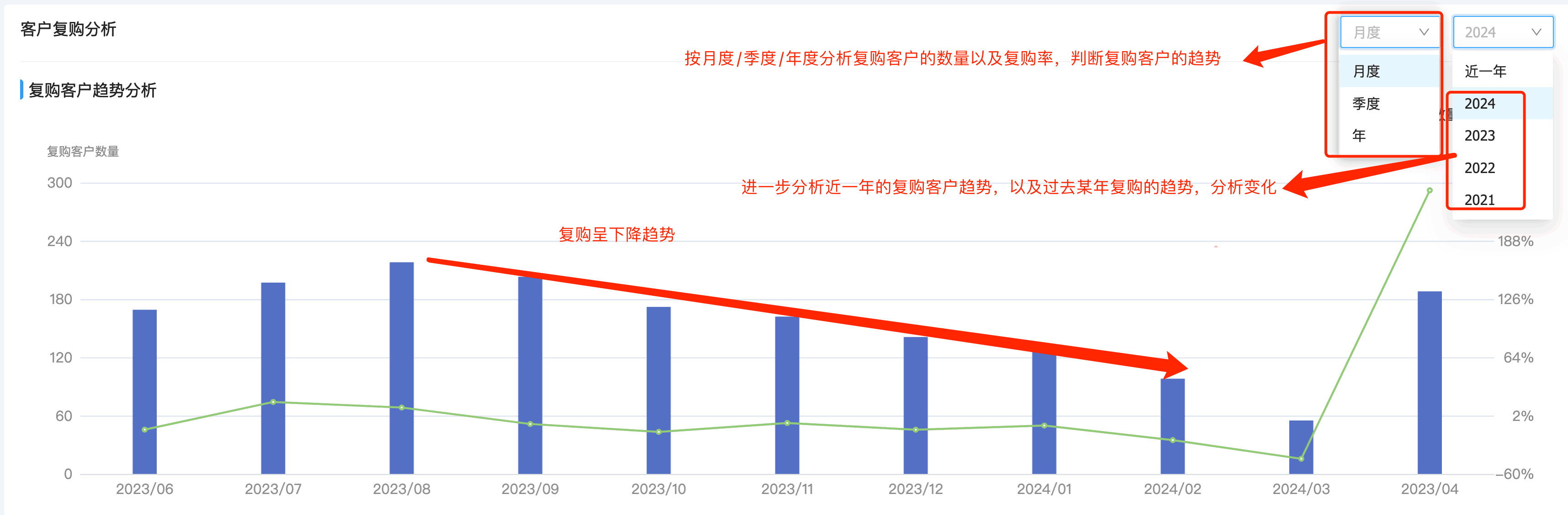 市場分析,客戶分析,產(chǎn)品分析,客戶管理