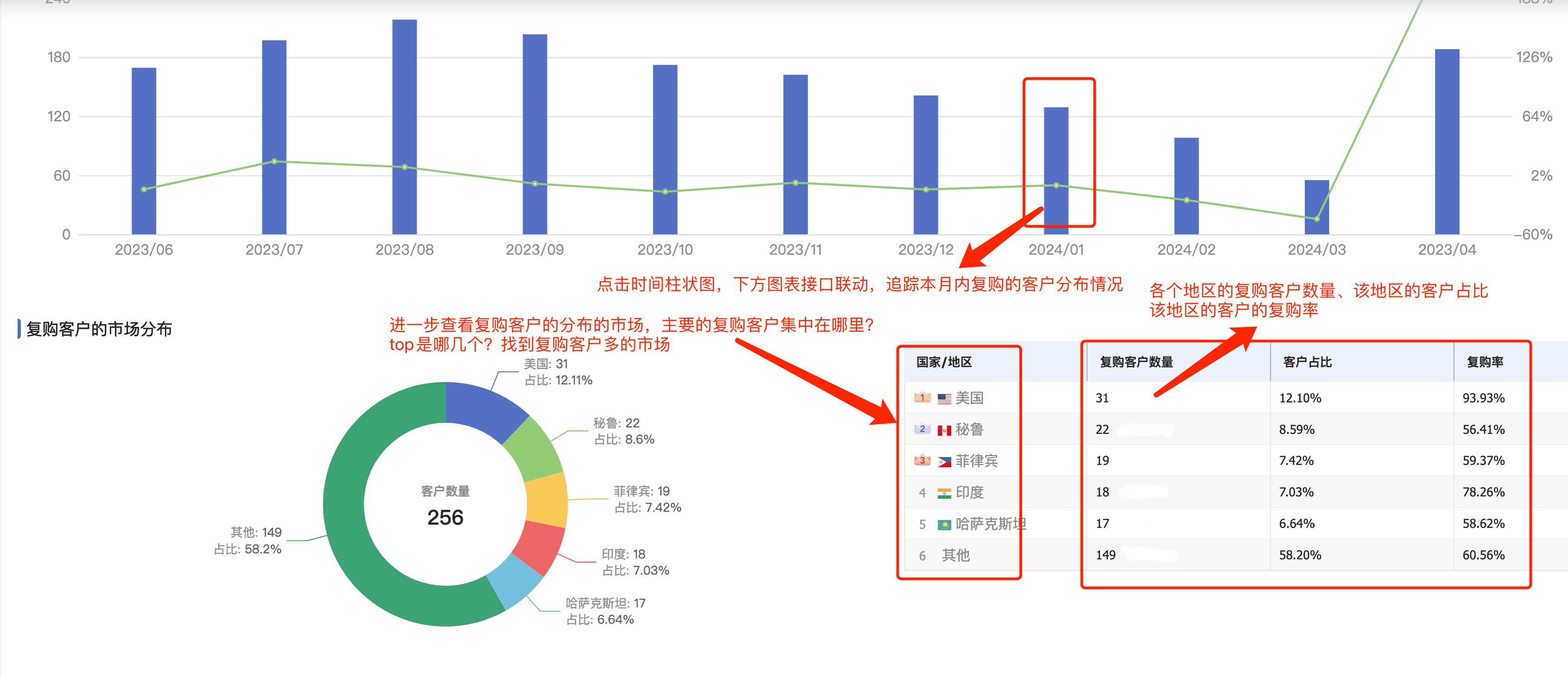 市場分析,客戶分析,產(chǎn)品分析,客戶管理