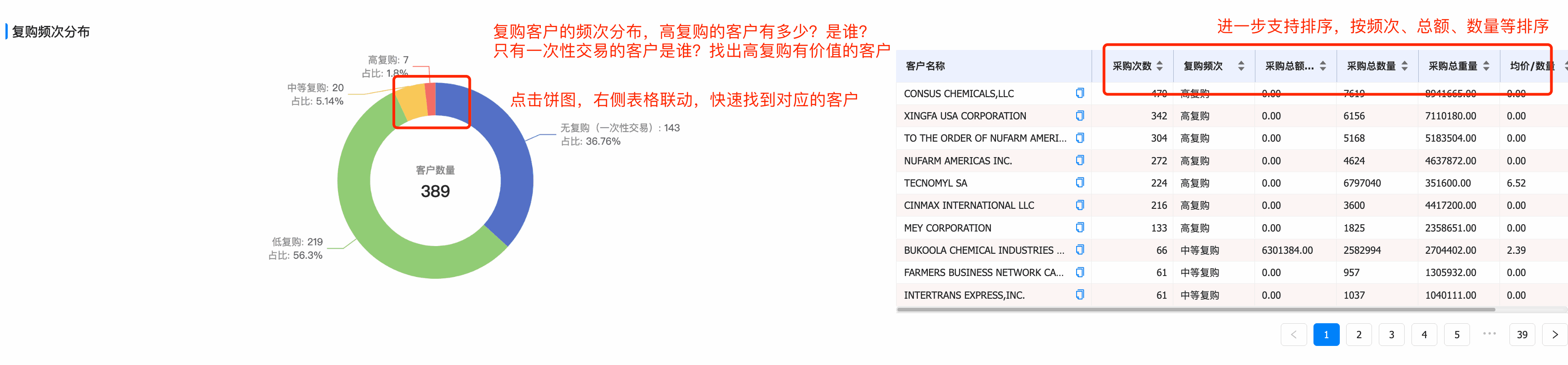 市場分析,客戶分析,產(chǎn)品分析,客戶管理