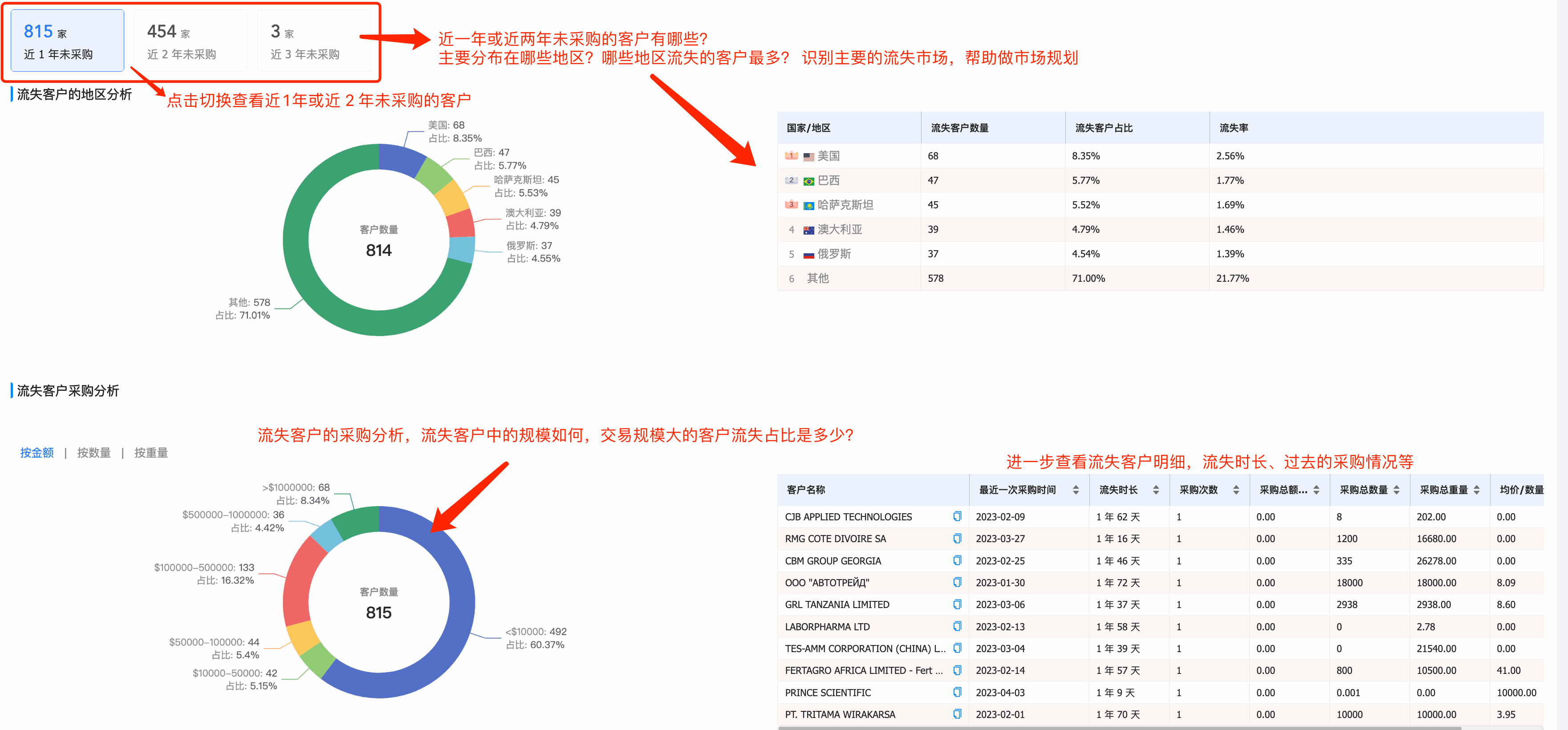 市場分析,客戶分析,產(chǎn)品分析,客戶管理