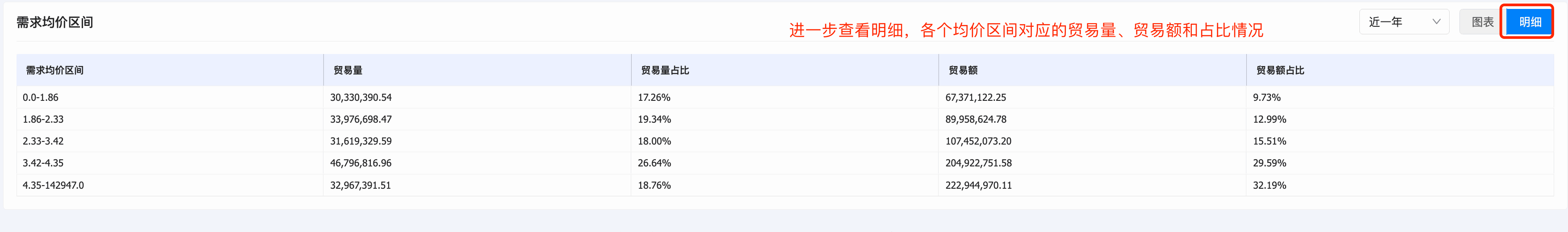 市場分析,客戶分析,產(chǎn)品分析,客戶管理