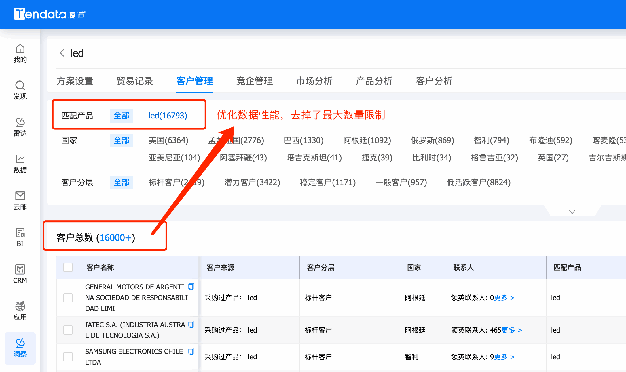 市場分析,客戶分析,產(chǎn)品分析,客戶管理