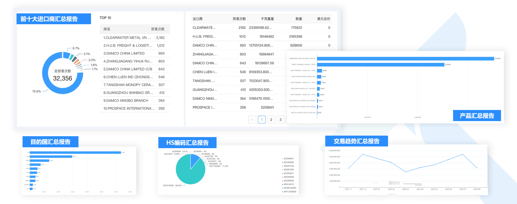 數(shù)據(jù)通,騰道數(shù)據(jù)通,外貿(mào)通,騰道外貿(mào)通