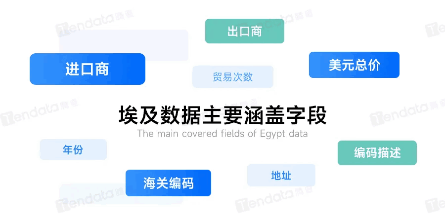 騰道,騰道外貿(mào)通,上海騰道