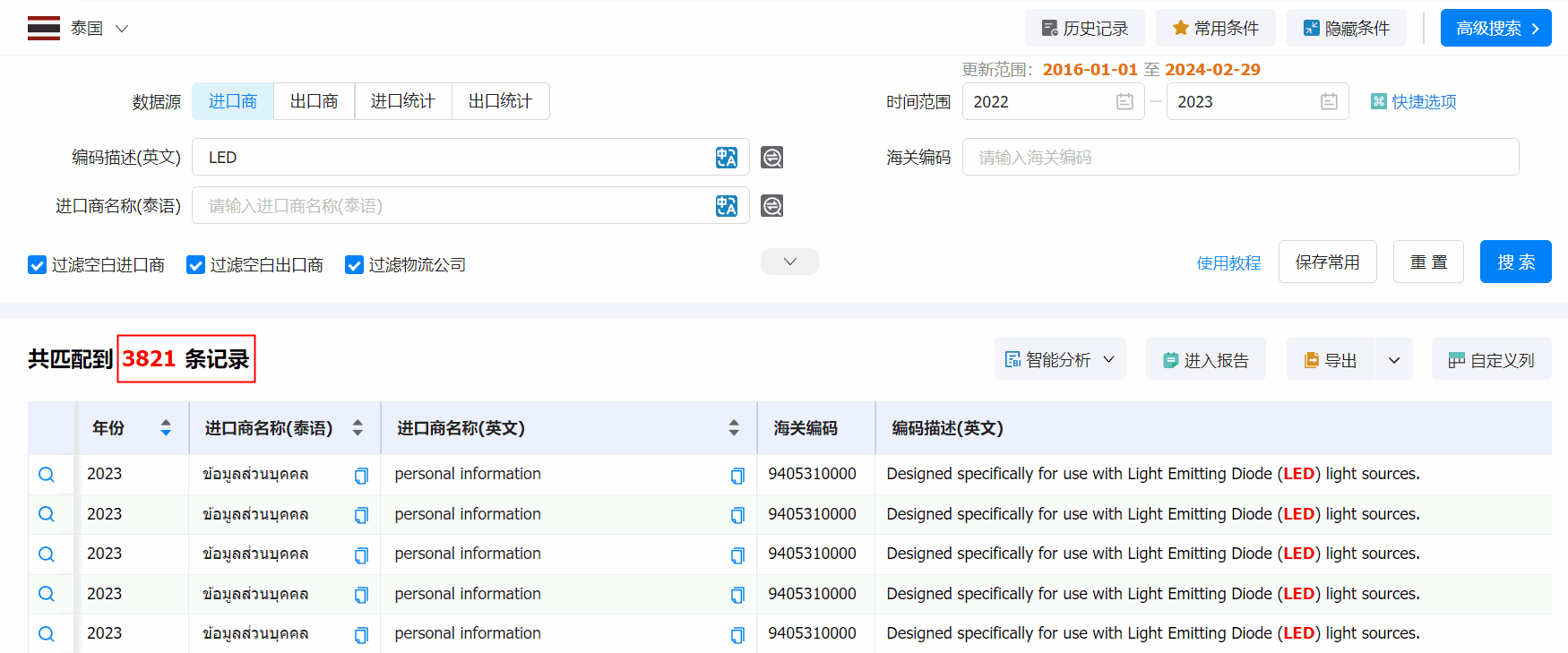 泰國(guó)海關(guān)數(shù)據(jù),海關(guān)數(shù)據(jù),泰國(guó)海關(guān)統(tǒng)計(jì)數(shù)據(jù)