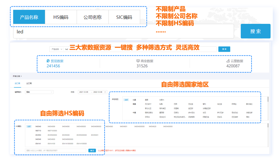 海關(guān)數(shù)據(jù),國家海關(guān)數(shù)據(jù),最新海關(guān)數(shù)據(jù)