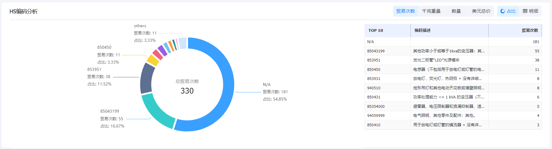海關(guān)數(shù)據(jù)在線查詢平臺(tái),海關(guān)數(shù)據(jù),海關(guān)數(shù)據(jù)在線查詢