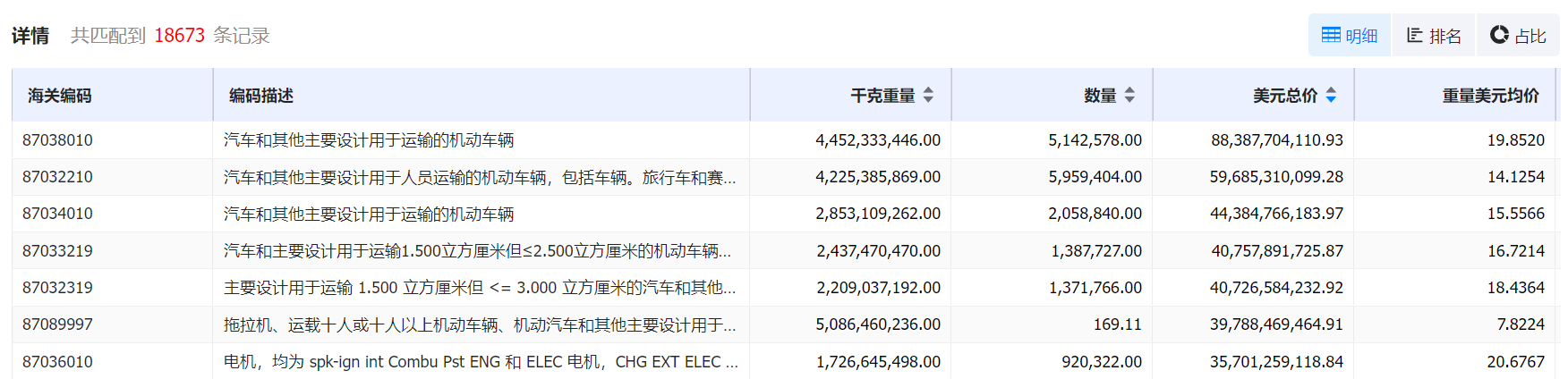 數(shù)據(jù)通,騰道數(shù)據(jù)通,騰道數(shù)據(jù)通海關(guān)數(shù)據(jù)