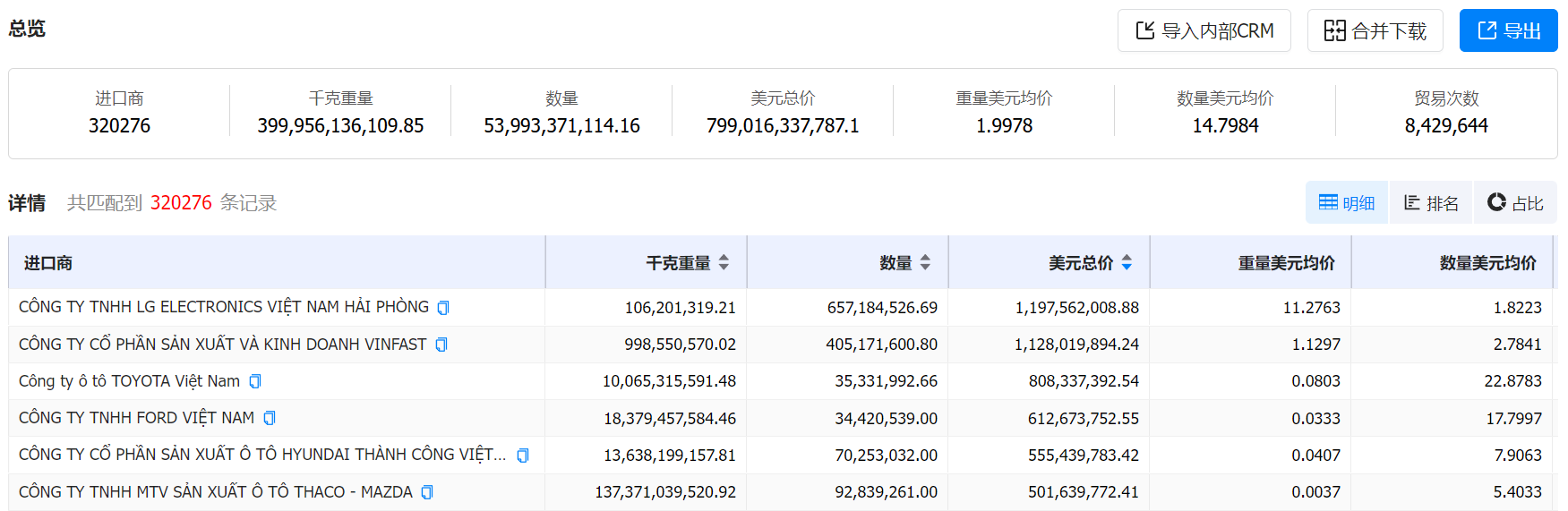 數(shù)據(jù)通,騰道數(shù)據(jù)通,騰道數(shù)據(jù)通海關(guān)數(shù)據(jù)