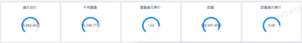 產(chǎn)品分析,海關(guān)數(shù)據(jù)產(chǎn)品分析,進(jìn)行產(chǎn)品分析