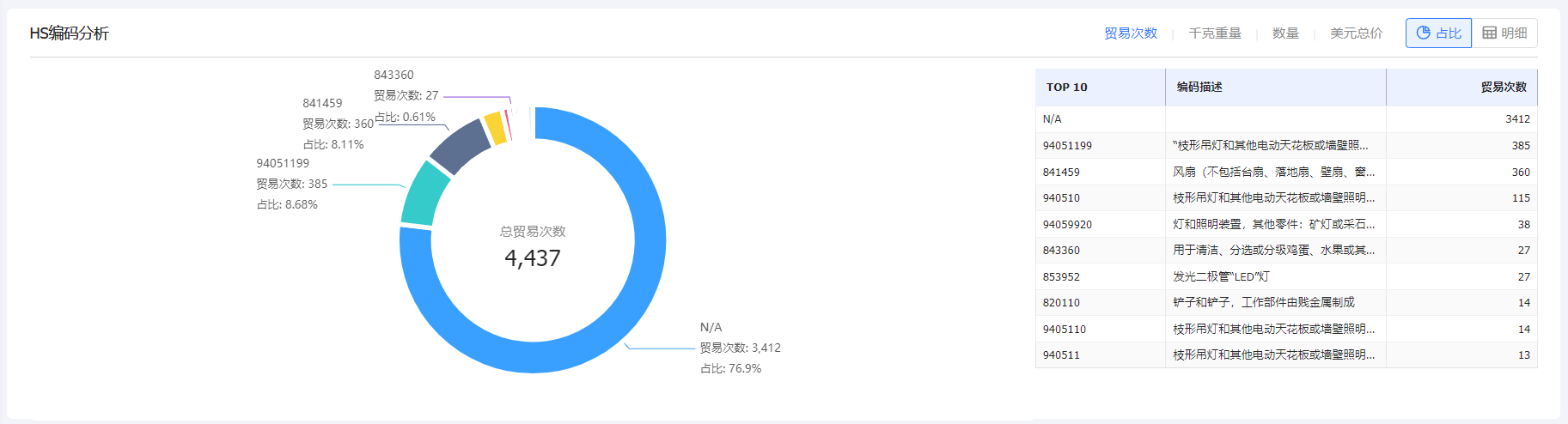 海關(guān)數(shù)據(jù),海關(guān)數(shù)據(jù)查詢,騰道海關(guān)數(shù)據(jù)查詢