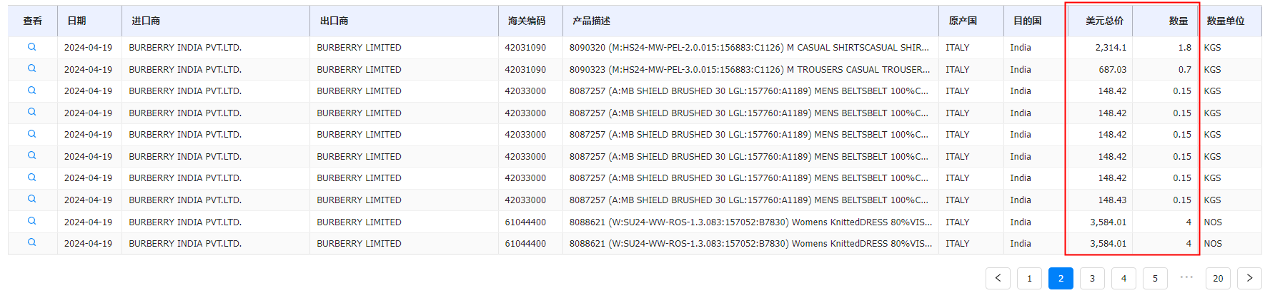貿(mào)易數(shù)據(jù),騰道貿(mào)易數(shù)據(jù),貿(mào)易數(shù)據(jù)報(bào)價(jià)
