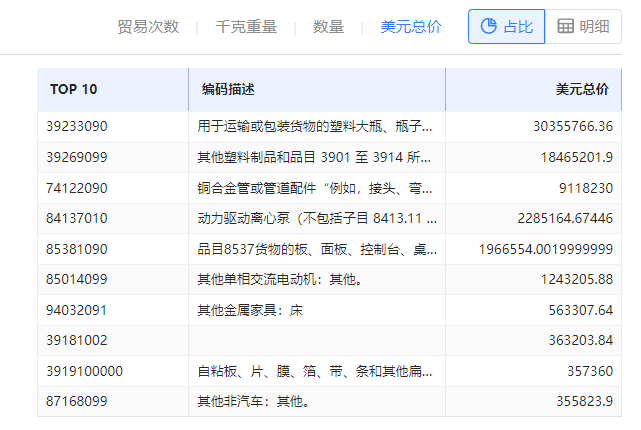 海關(guān)數(shù)據(jù)在線查詢,騰道海關(guān)數(shù)據(jù)在線查詢,海關(guān)數(shù)據(jù)