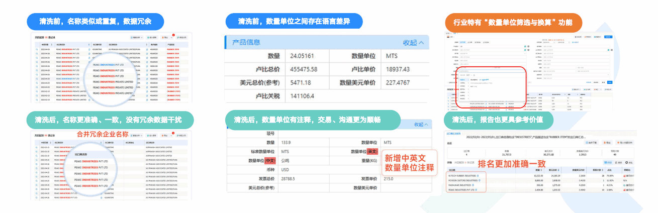 騰道,騰道數(shù)據(jù)通,數(shù)據(jù)通