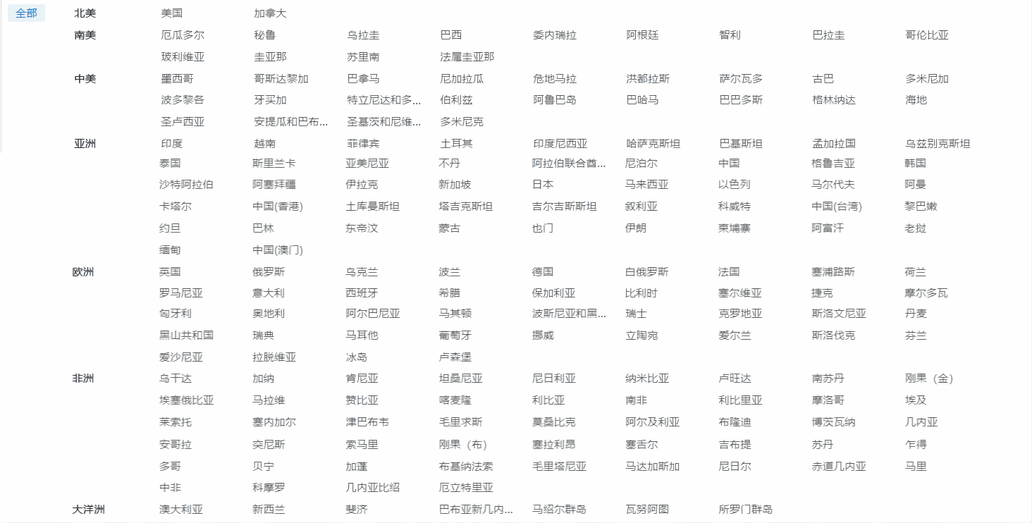 外貿(mào)企業(yè)名錄,騰道外貿(mào)企業(yè)名錄,外貿(mào)企業(yè)
