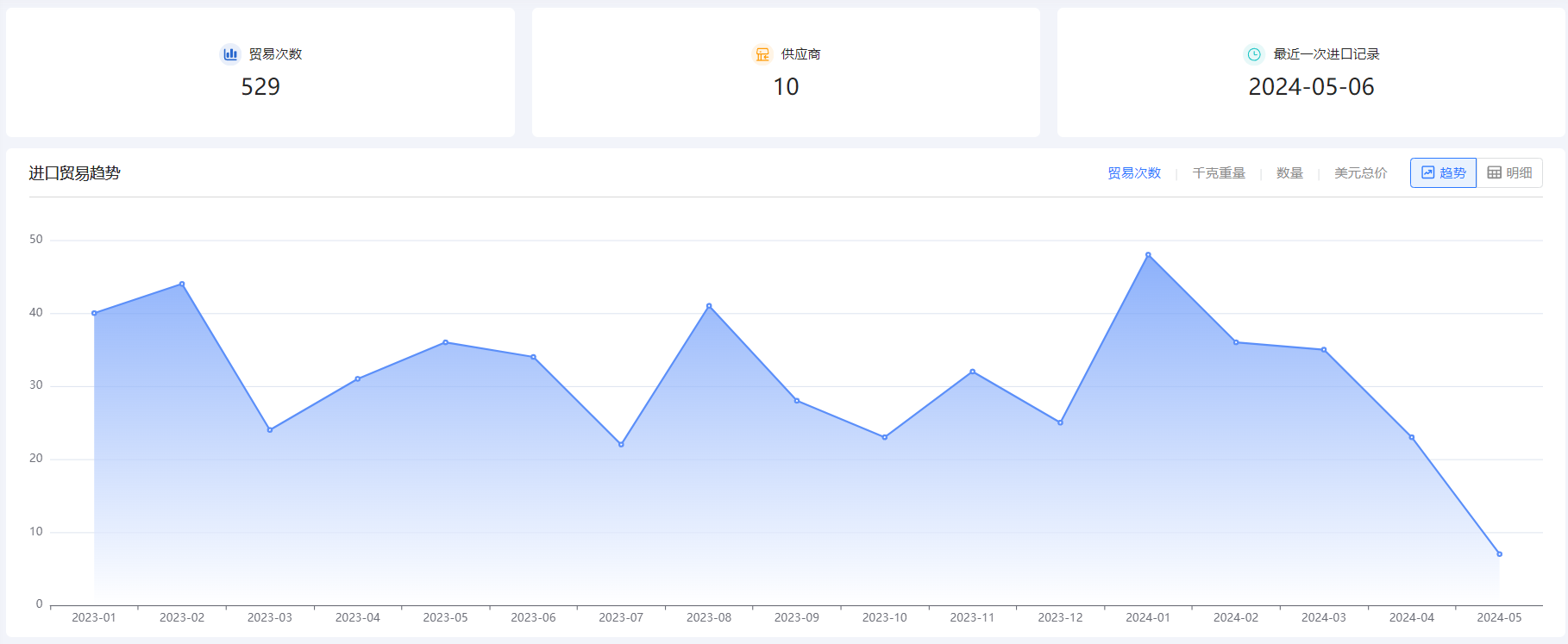 外貿(mào)企業(yè)名錄,騰道外貿(mào)企業(yè)名錄,外貿(mào)企業(yè)