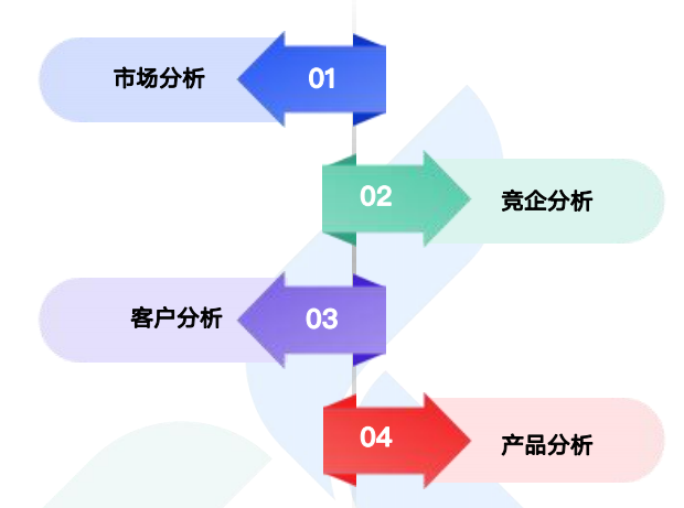 商情洞察,騰道,騰道商情洞察