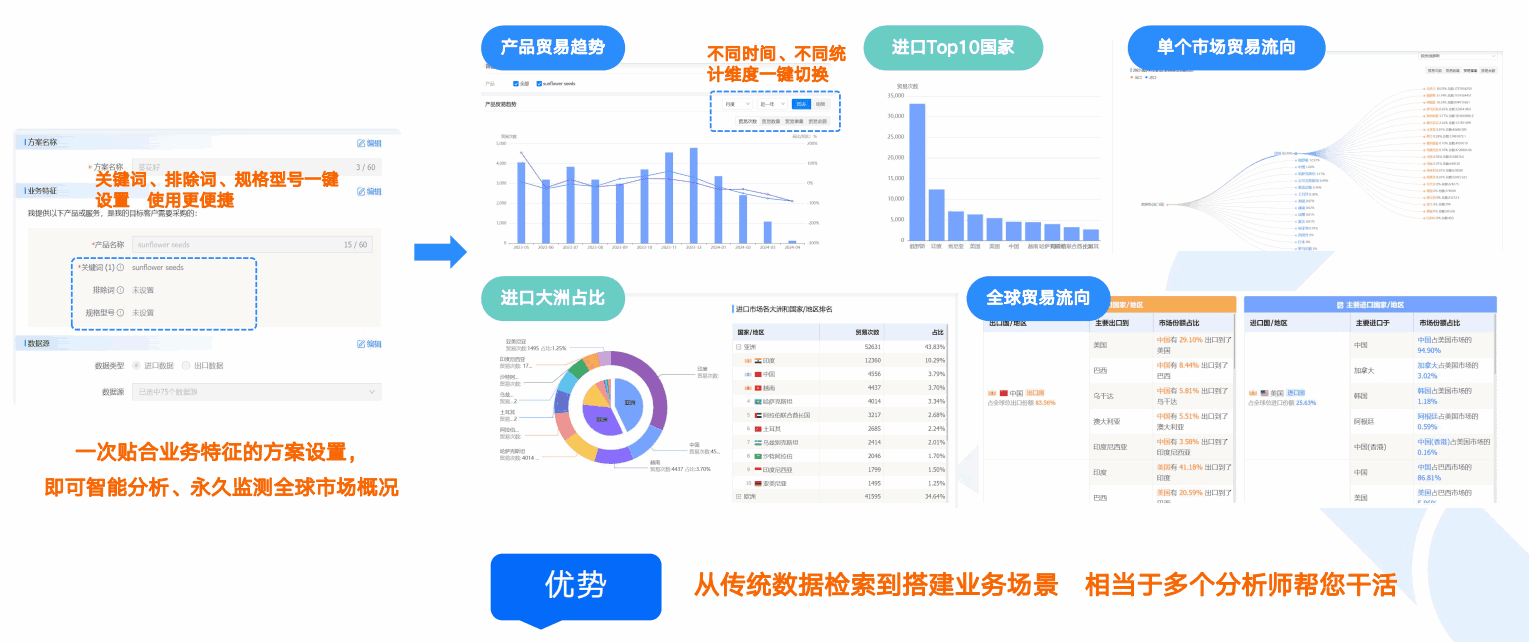 商情洞察,騰道,騰道商情洞察