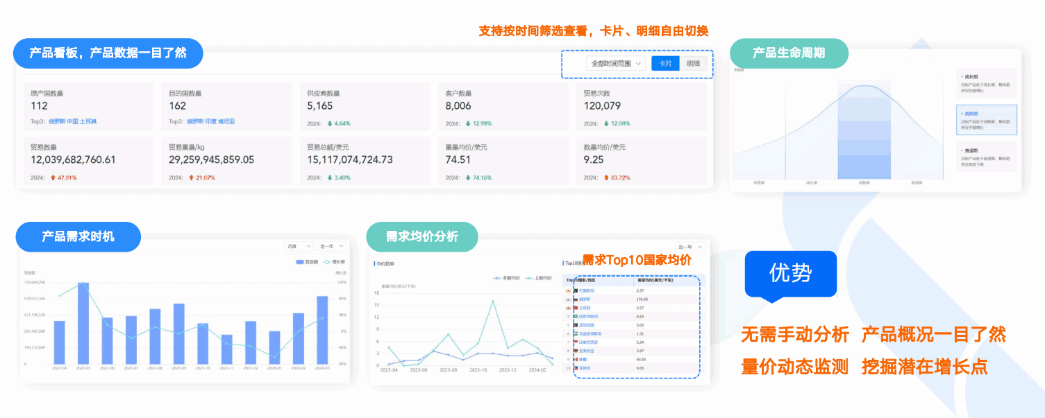 商情洞察,騰道,騰道商情洞察
