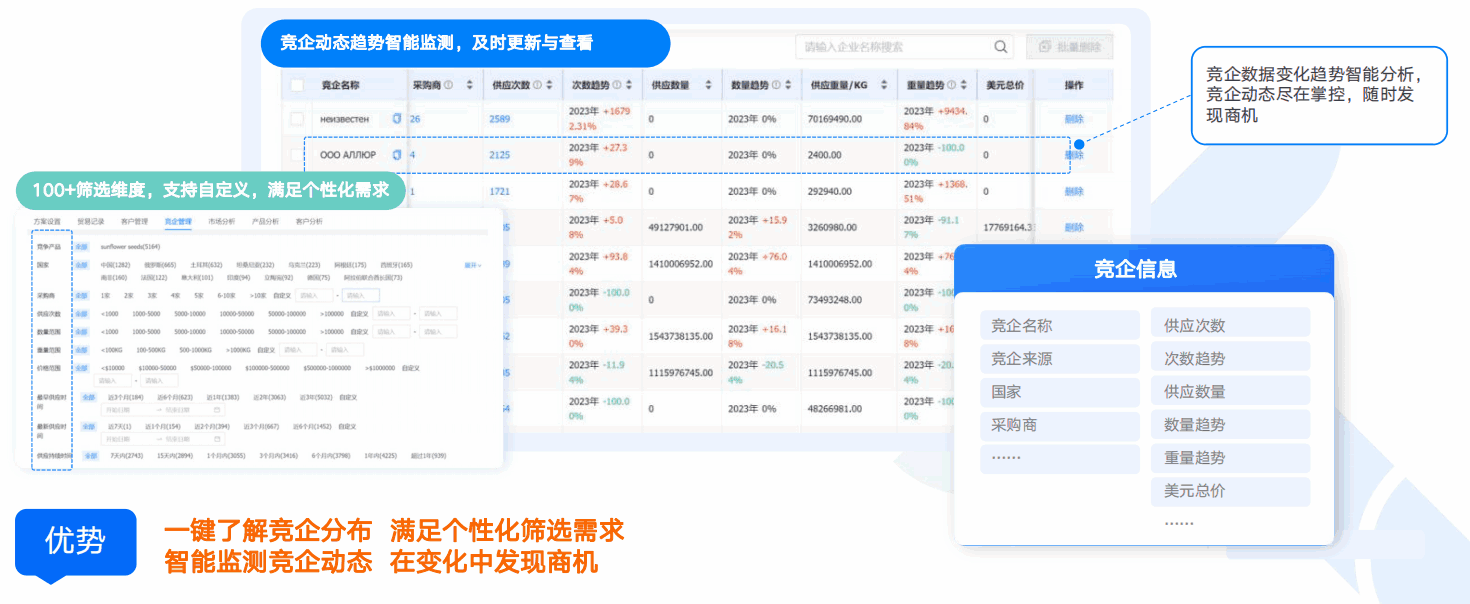商情洞察,騰道,騰道商情洞察