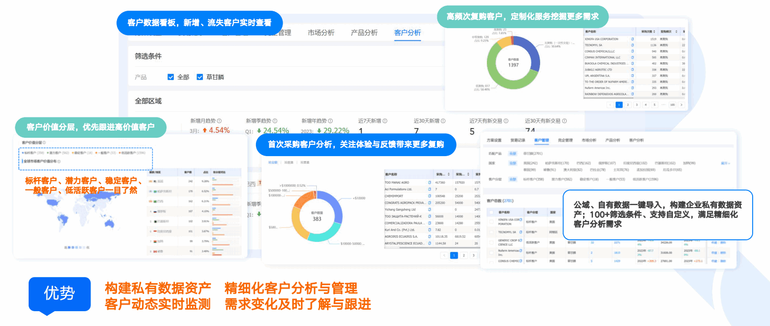 商情洞察,騰道,騰道商情洞察