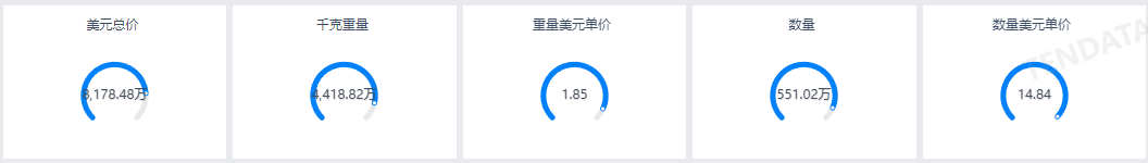 新手做外貿(mào),外貿(mào)新手,新手做外貿(mào)注意事項(xiàng)
